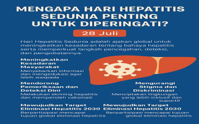 Mengapa Hari Hepatitis Sedunia Penting untuk Diperingati?