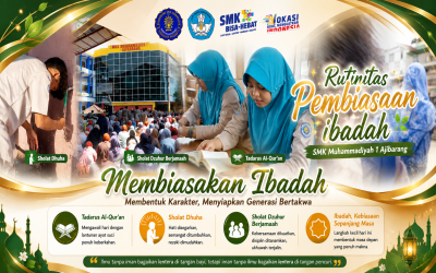 Dari Sujud, Masa Depan Dibangun