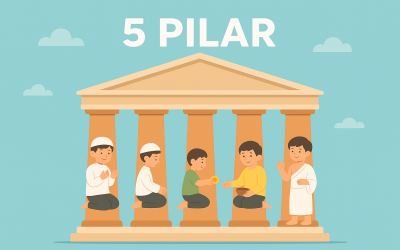 Lima Pilar Kehidupan Muslim: Menjadi Pondasi Islam Sejati